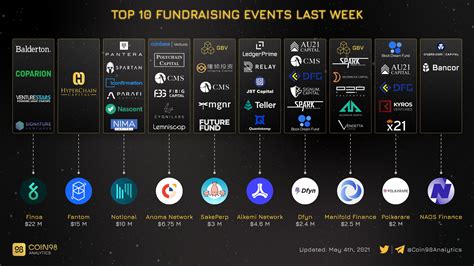 top 10 fundraising events.